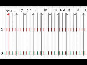 Die Logik hinter den Primzahlen - Teil 1