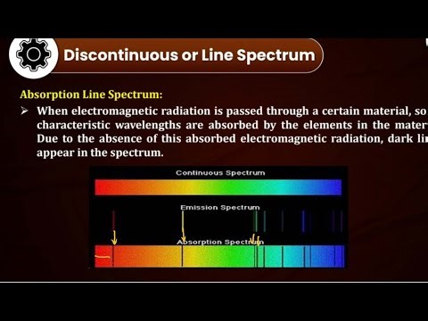class 11 physical chemistry Explaination of (Discontinous of line spectrum)
