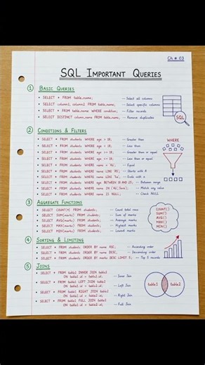 SQL Important Queries | SQL Basics for Beginners #shorts