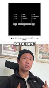 Before you automate your ads, standardize your system