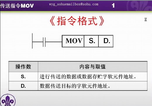 第16讲.传送指令MOV