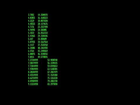 B128-80HP [BASIC test] (1983) Commodore Business Machines