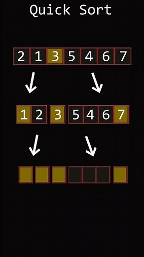 Quick Sort #animation