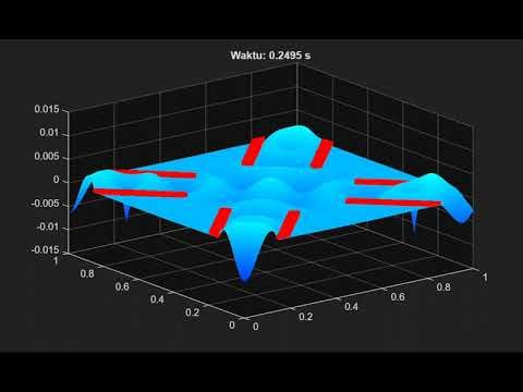 2D Wave Simulation With Four Barriers