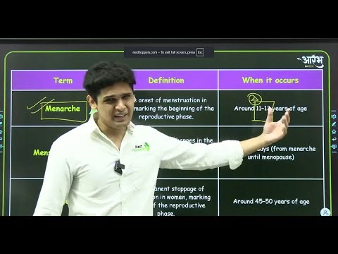 AARAMBH live (pk)Science How do organism reproduce