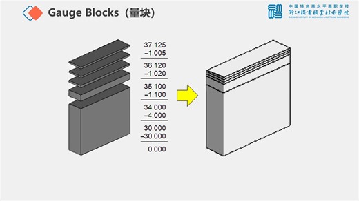 2-1 量块/slip gauges