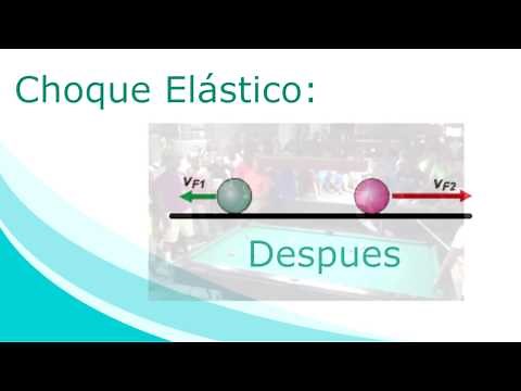 Choques Elásticos, Inelásticos y Completamente Inelásticos