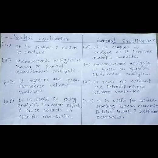 Partial Equilibrium Vs General Equilibrium.