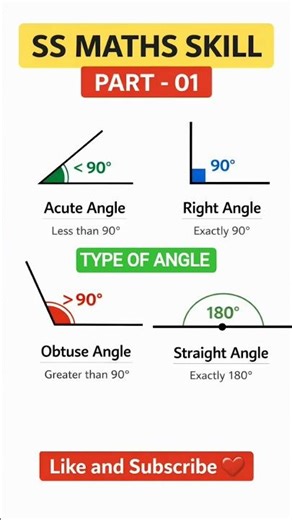 Types of Angles in Maths | Acute, Right, Obtuse & Straight Angle | SS Maths Skill Part 01