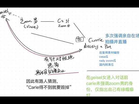 UCSD大瓜3/3之解压门和绿帽门为同一男主，视频详解