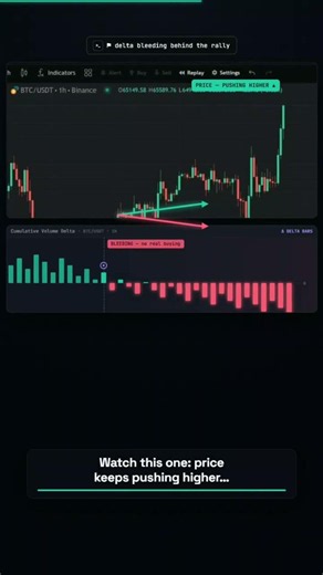How to Use Codex for Delta Divergence | Why Price Moves Against Volume