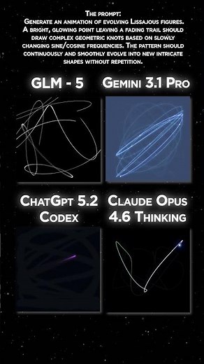 54 ChatGPT vs Gemini vs GLM vs Claude — Evolving Lissajous Figures (HTML/CSS/JS)