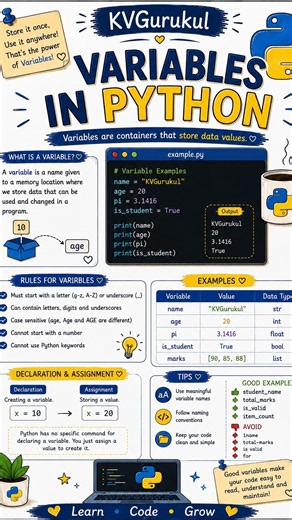 Variables in Python | Python Variables Explained with Examples | Python Basics | KVGurukul
