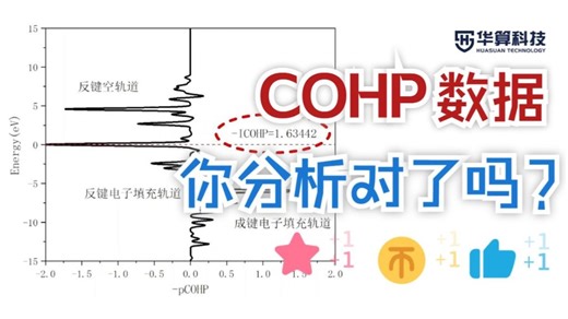 如何通过COHP分析量化化学键强度？| 华算科技 DFT计算 MaterialsStudio