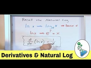 Finding Derivatives of the Natural Log Function