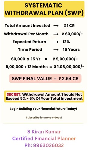 Retirement SWP Strategy, Safe 5–6% Withdrawal Rule Explained, Ph: 9963026032 #swp #mutualfunds
