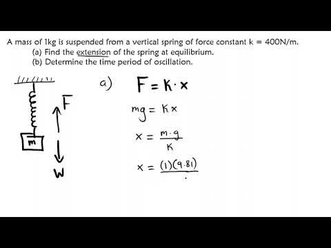 How to calculate extension ~ SHM
