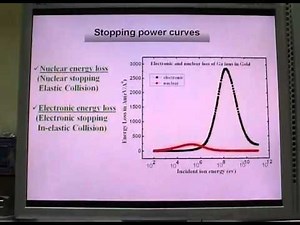Mod-01 Lec-34 Advanced Machining Processes