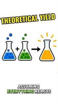Theoretical Yield Explained in Less Than 2 Minutes | Stoichiometry Made Easy