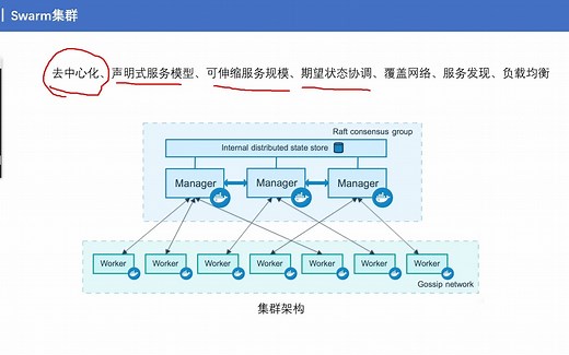云原生运维课-014-swarm(集群模式)
