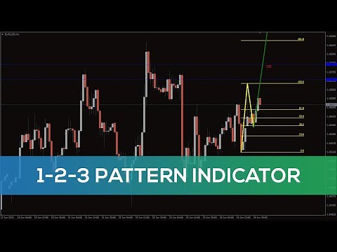 1-2-3 Pattern Indicator for MT4 - OVERVIEW