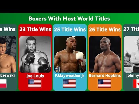 🥊Boxers With Most World Titles.