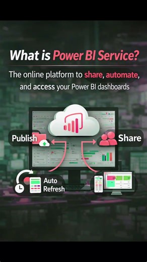 👉 “Stop Using Power BI Like This ⚠️ (Use Service Instead)” #powerbi #education #viral #shorts #data