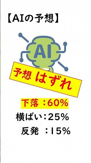 【株の実験】JMACS（5817）がS安で買ったら…AI予想を裏切るまさかの結果 #Shorts