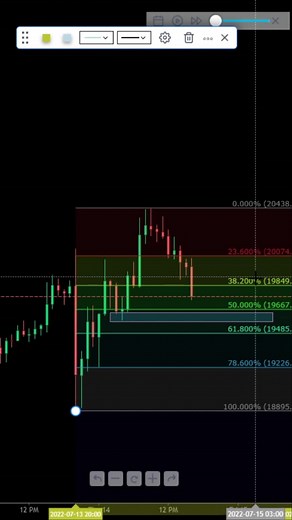 How To Use Fibonacci Retracement in 1 minute #tradingtips #fibonacciretracement #cryptoph #tradingtutorial