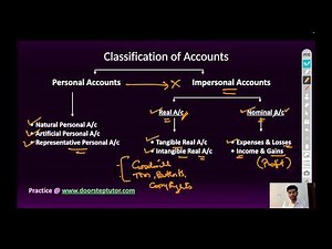 Classification of Accounts & Identifying Accounting Transactions