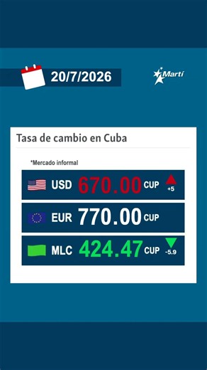 Tasa de cambio en Cuba en el mercado informal