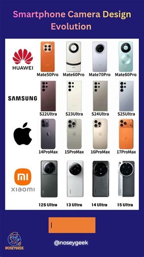 Huawei vs Samsung vs Apple vs Xiaomi: Camera Design War