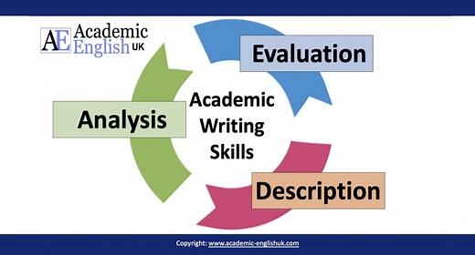 Description, analysis and evaluation