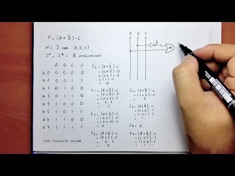 Función Lógica: Tabla de verdad y Circuito Combinacional