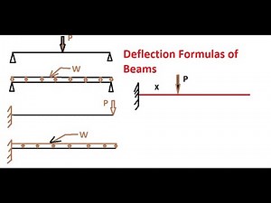 Deflection Formulas of Beams