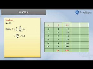 Example - Mean Deviation - Discrete Frequency Distribution