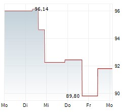 ICON plc: ICON releases its ICON Cares 2024 Report