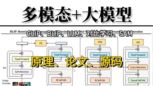 【多模态 大模型】不愧是2026最全最详细的多模态大模型系列课程了！一口气学透CLIP、BLIP、LLM、对比学习、SAM、ChatGPT等算法，全程干货！AI