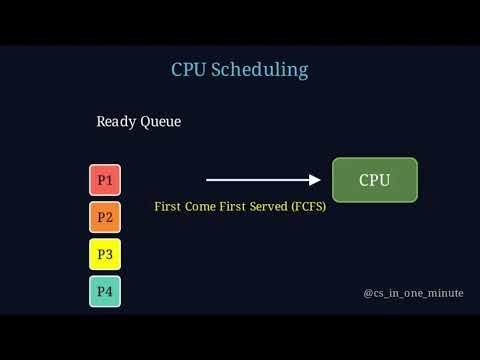 CPU Scheduling Explained Visually | First Come First Serve (FCFS) Algorithm | Operating System