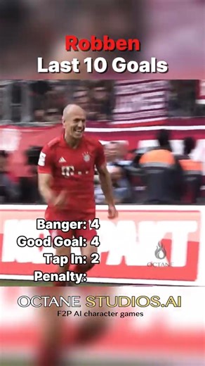 Robben Last 10 Goals Ranked