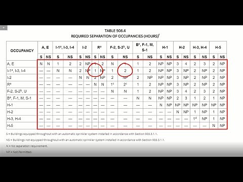 ARE 5. Do I need a Fire-Rated Wall? IBC Table 508.4