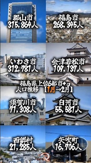 福島県上位6都市+α 人口推移【1月→2月】#福島県 #市町村 #人口 #推移 #郡山市 #福島市 #いわき市 #会津若松市 #須賀川市 #白河市 #西郷村 #矢吹町