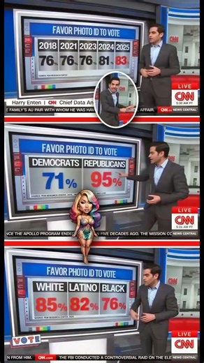 CNN Analyst Reveals Voter ID Support, Nicki Minaj Was Right
