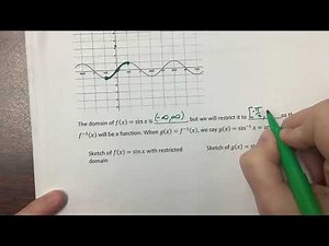 Introducing Inverse Trig Functions