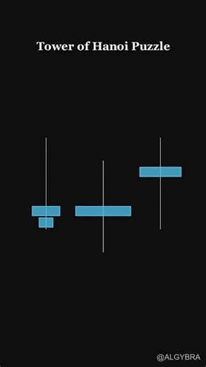 The Magic of Recursion! ✨#Algorithm #MathShorts #MathViz #algybra