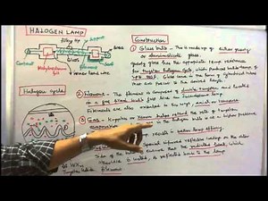 ELECTRIC LAMPS - PART - 09 - OPERATION OF HALOGEN LAMP