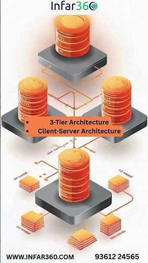 Database Architecture
