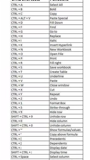 Computer all shortcut keys #whatsappstatus #youtube #youtubeshorts #shortvideo #shorts #shortsvideo