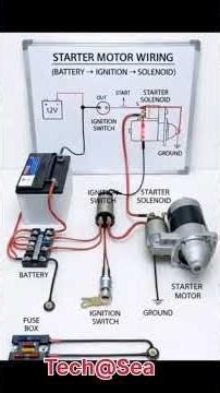 #shortsfeed#virals#, engine, starter motor slow motion, engine starter motor, engine starter#