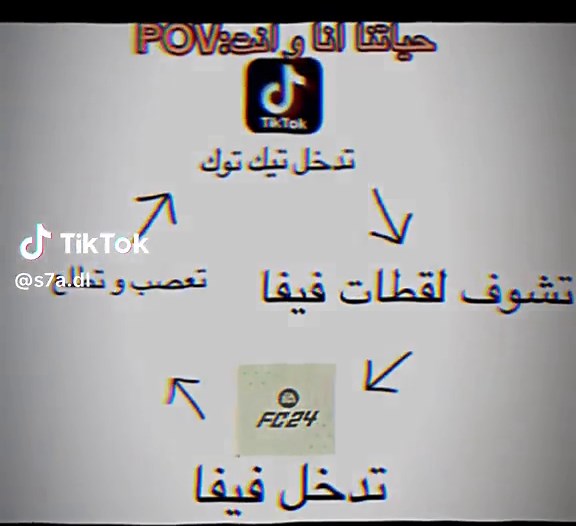 Understanding Arabic Flowchart Interpretation